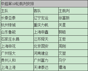 �г���19�ֲ��а��� ���������ݸ���