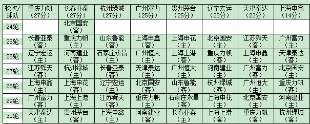 �г��������ƣ������ӱض���ɱ�����һ��