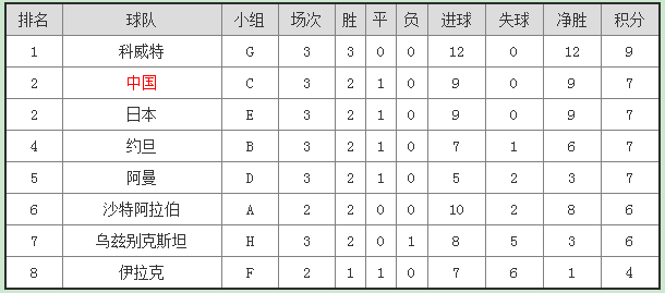 ��Ԥ��������40ǿ������ڶ�������(��ֹ��4��)