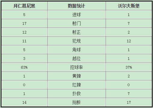 ����5-1�ֶ���˹��˫������