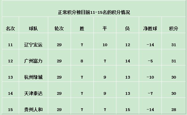 �г����������˺������� �˺����ӳ�������