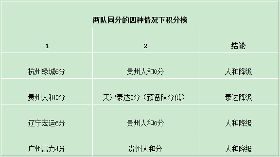 �г����������˺������� �˺����ӳ�������