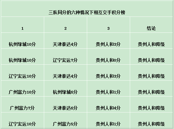 �г����������˺������� �˺����ӳ�������