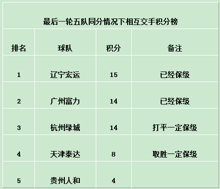 �г����������˺������� �˺����ӳ�������