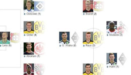 多特客场大胜斯图加特 多特本轮3人入选最佳阵容