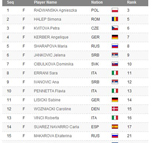 斯图加特赛李娜小威缺席 A-拉德任头号种子