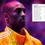 �Ʊȱ�ESPN��40