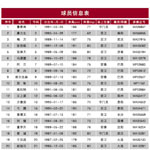 �г�16ǿ���ı� ��Ա��Ϣ������