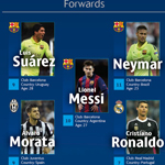 欧冠18人最佳阵容 巴萨十人入围