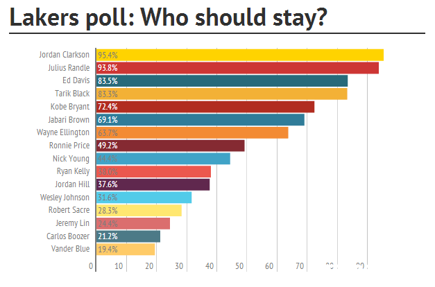 �������������ԱͶƱ