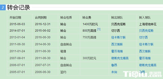 �ǰͰ�ͬ�껨ǩԼ����  �ٶȰٿ���ʾ��ת��