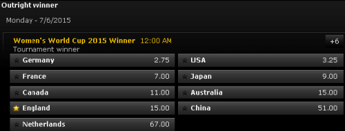 女足世界杯夺冠赔率:中国女足几垫底