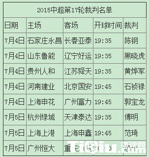 �г���17�ֲ����������ִ�����