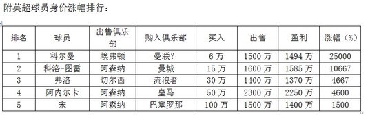 Ӣ����Ա�����Ƿ�