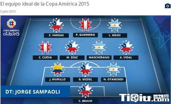 美洲杯最佳阵容