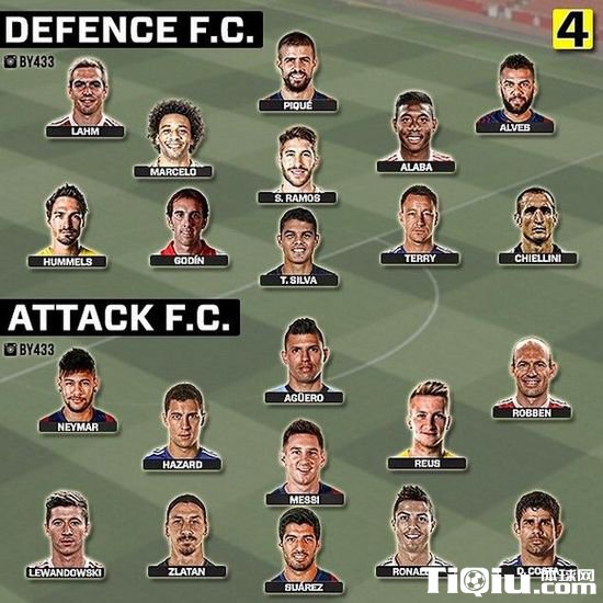 足坛最强阵容PK