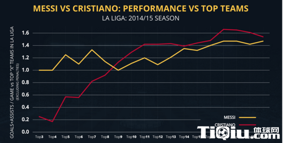 ÷��C�����ݶԱ�