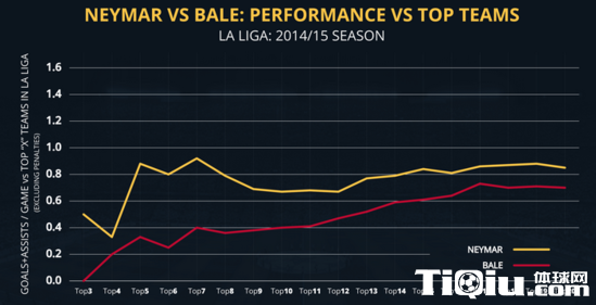 �������������ݶԱ�