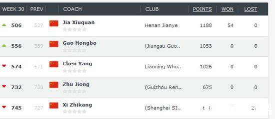 ��������������ŵ�����г� ����ȫ��˧�ӵ�һ