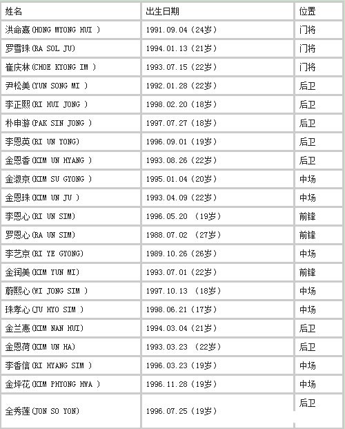 ����Ů�㶫�Ǳ���������������19��90�� 