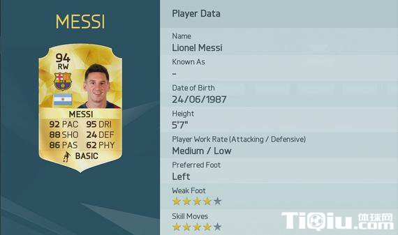 fifa16��Ա����ֵ��÷����ѹC�޵Ƕ� MSNȫ��ǰʮ 