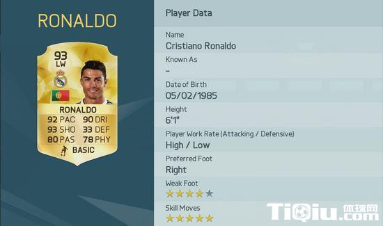 fifa16��Ա����ֵ��÷����ѹC�޵Ƕ� MSNȫ��ǰʮ 