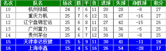 2015�г��������Ʒ������г�7��Ϊ��������