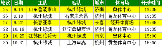 2015�г��������Ʒ������г�7��Ϊ��������