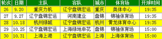 2015�г��������Ʒ������г�7��Ϊ��������