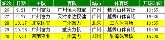 2015�г��������Ʒ������г�7��Ϊ��������