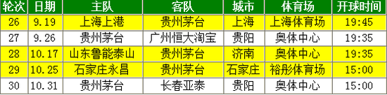 2015�г��������Ʒ������г�7��Ϊ��������