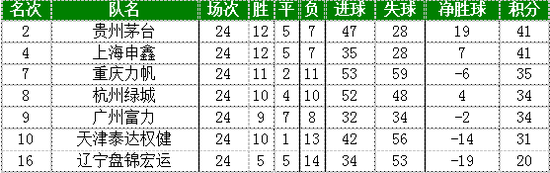 2015�г��������Ʒ������г�7��Ϊ��������