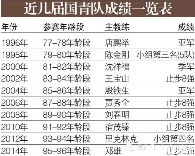 ���裡�й����ٱ������׶���Ե���پ���Ȧ