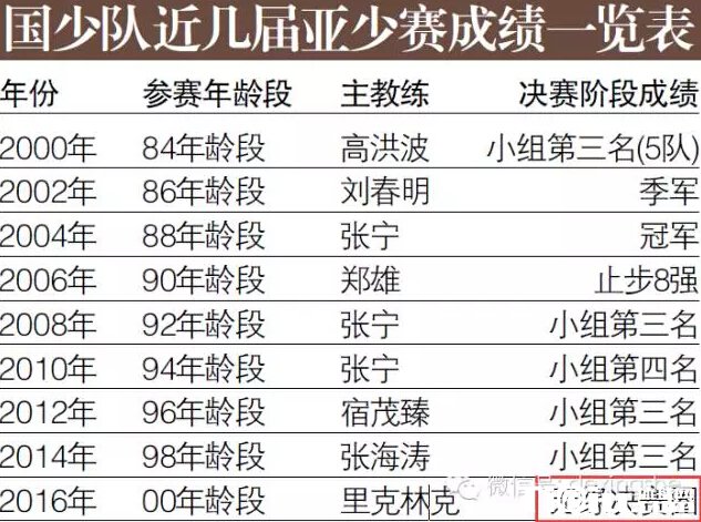 ���裡�й����ٱ������׶���Ե���پ���Ȧ