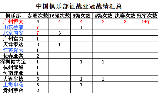 ��󵽵��ж�ǿ ����֤�������г�����