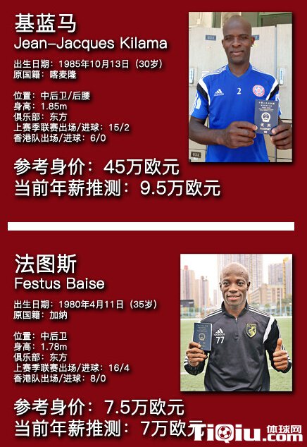 香港队九大归化外援身价曝光:远逊国足将士