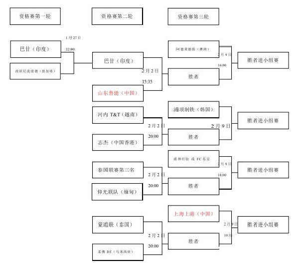 ³���ǹ��ʸ�������ȷ�� 2��2��սӡ�ȹھ�