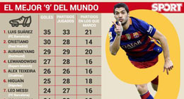 射手王已经易主 谁才是欧洲新王