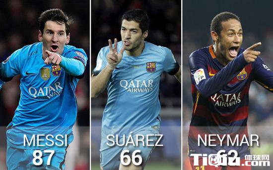 MSN组合分布进球图