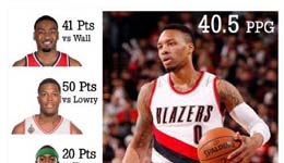 NBA打脸第一人 对阵全明星后卫场均40+