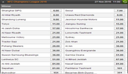 亚冠夺冠赔率榜上港榜首 鲁能苏宁均热门恒大狂跌