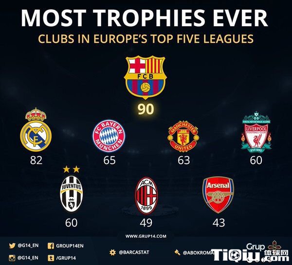 ���������ʷ�ھ��񣺰���90�ڳ���