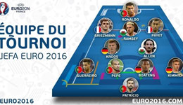 2016欧洲杯最佳阵容公布 C罗领衔欧洲杯最佳