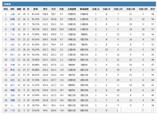 ���������ƣ�5���ϰ�7�ӳ��� ����ƴ�������