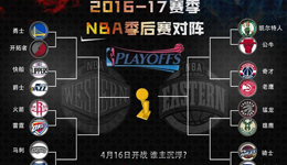 NBA季后16强全部产生 雷霆对火箭勇士VS开拓者