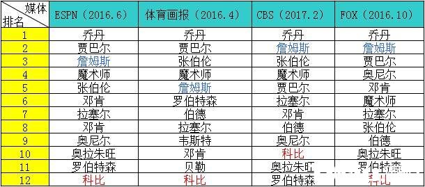 ղ�����ٶ�ڳ��Ʊȣ������걬����Ŀ��ֻʣ�ǵ�