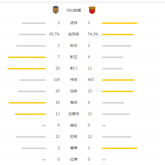亚冠-上港双杀苏宁总比分5-3进8强 杨笑天送礼