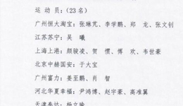 郑龙领衔恒大4将无冯潇霆 国足最新名单年轻人唱主角
