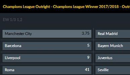 欧冠最新夺冠赔率曼城大热 赔率皇马巴萨并驾齐驱