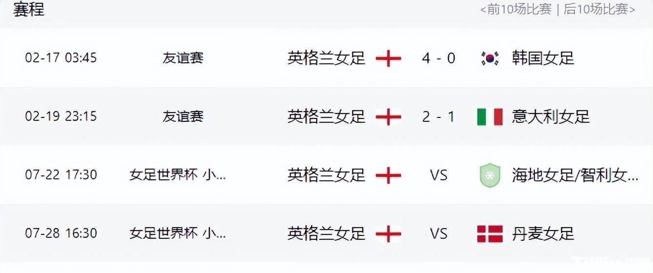 欧洲冠军吊打多支球队